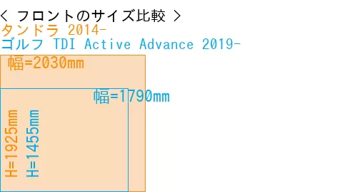 #タンドラ 2014- + ゴルフ TDI Active Advance 2019-
